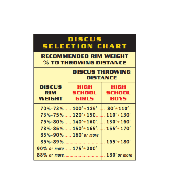 Blazer Target Discus