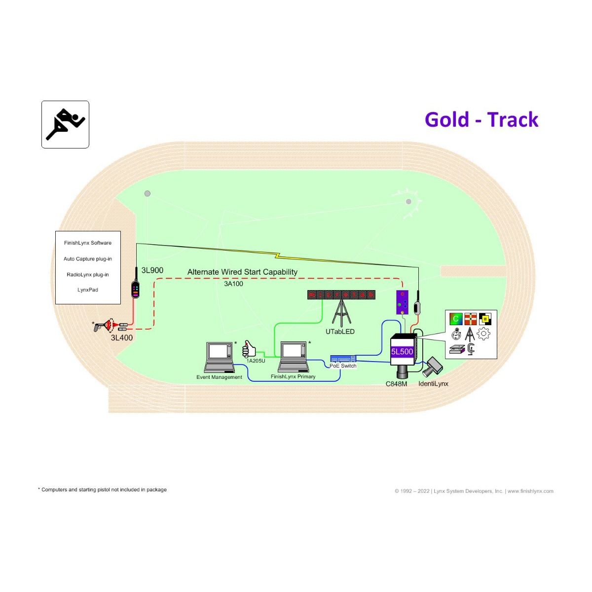 FinishLynx Gill/Lynx Gold Vision Package